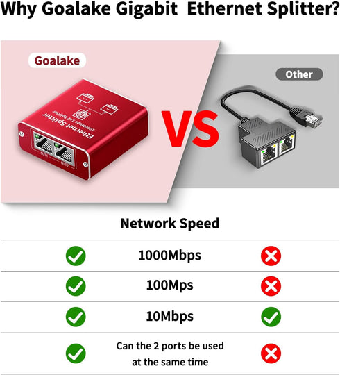 Goalake 1 2 1000Mbps, RJ45 Cat5/5e/6/7/8 802.3 Ethernet Splitter to High Speed Gigabit Ethernet Splitter, LAN Splitter