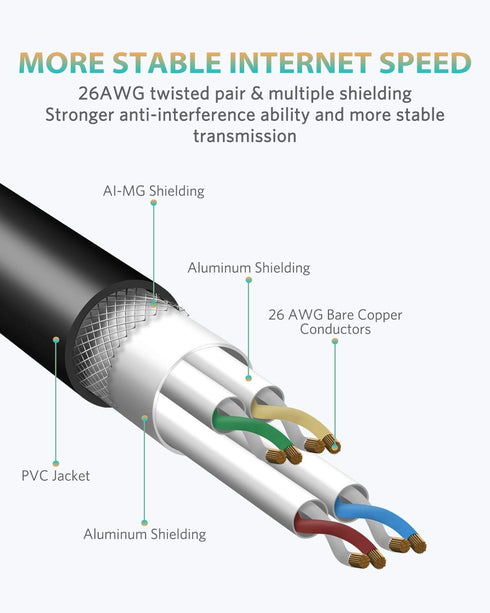 Cat8 Ethernet Cable, High Speed Network Patch Cable with Gold Plated RJ45 Connector, Compatible with Cat7 Cat6