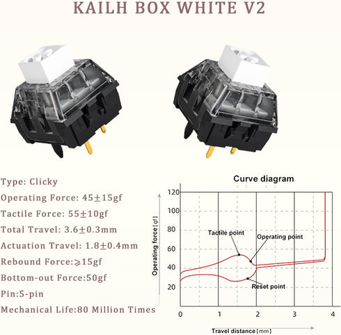Kailh Box White V2 Clicky Switch - 5 Pin 45gf Dustproof Gaming Typing Switch for MX Mechanical Keyboards (72pcs)