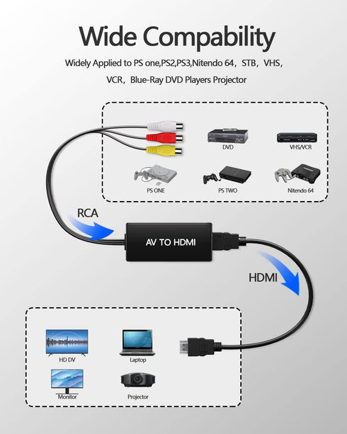 RCA to HDMI Converter, AV to HDMI Adapter, 1080P Mini Composite to HDMI, Supports PAL/NTSC for PC, Laptop, TV, WII,