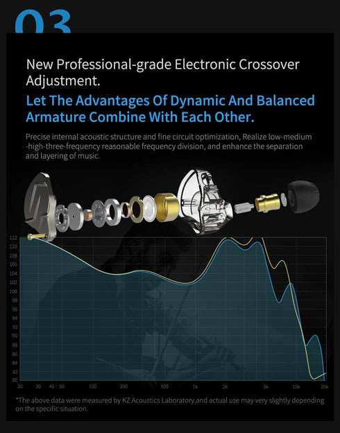 erjigo KZ ZSN Pro Dynamic Hybrid Dual Driver in Ear Earphones Detachable Tangle-Free Cable Musicians in-Ear Earbuds