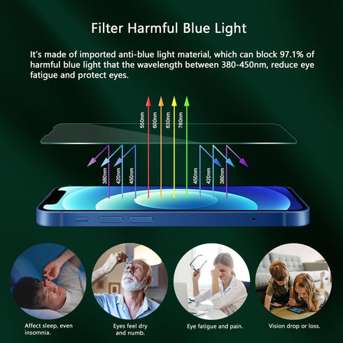 Blue Light Screen Protector for iPhone 13/13Pro & iPhone 14 (6.1inch), Eye Protection Tempered Glass Film