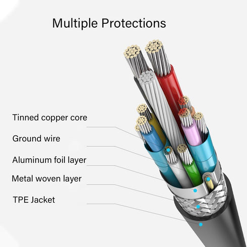 USB 3.0 Hard Drive Cable, USB-A to Micro B Cable for Samsung Galaxy S5, Note 3, Note Pro 12.2, Camera, WD Toshiba