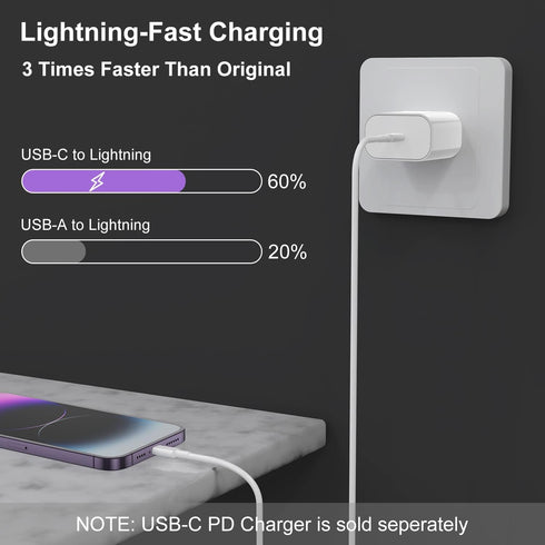 iPhone 14/13/12 Fast Charger Cable 6ft - 2Pack, USB Type C to Lightning, Apple MFi Certified, for iPhone Pro XR XS Plus.