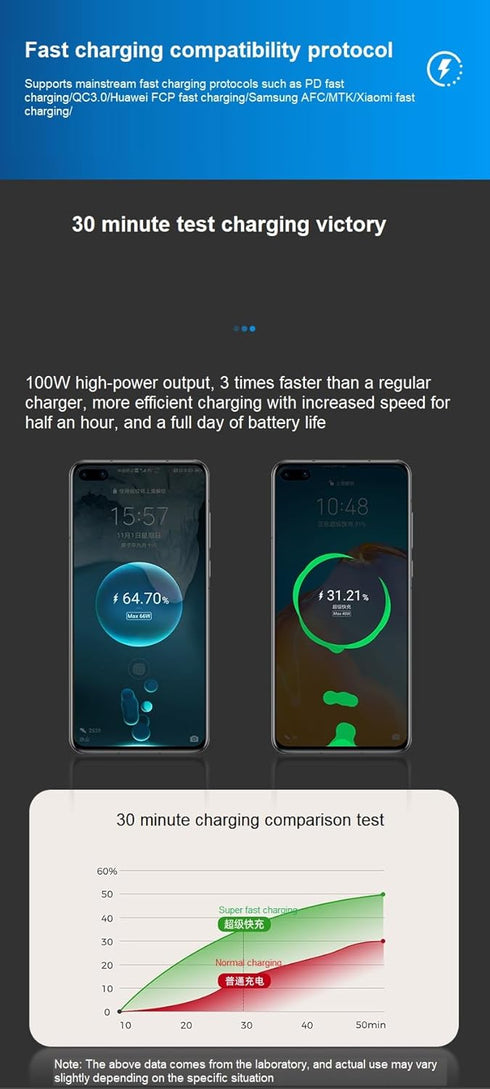 Super Premium Retractable Car Charger, 120W 4 in 1 Fast Charger for iPhone 15/14/13/12 with Retractable Cables
