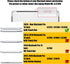 Se7enline Compatible with MacBook Keyboard Cover - for 2019-2021 Mac Pro 13 inch & 2020-2024 Mac Pro 16 inch, Gradient