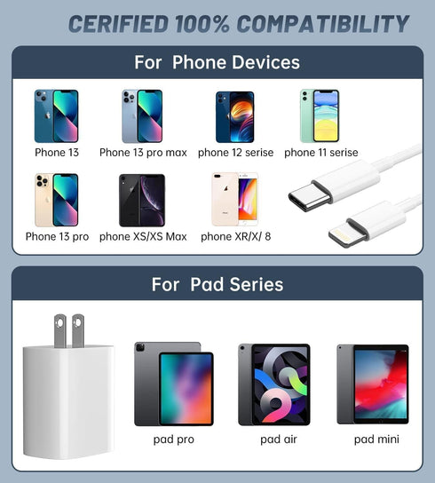 USB C Charger for iPhone, Fast Charging 20W Type C Wall Charger Block with 10FT USB C to Lightning Cable Compatible