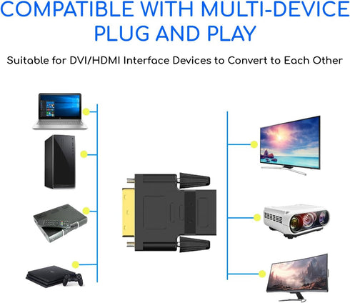 KUJOBUY DVI-I Dual-Link Male to HDMI Female Adapter, 1080p Converter for PC, Playstation, TV, Gold-Plated