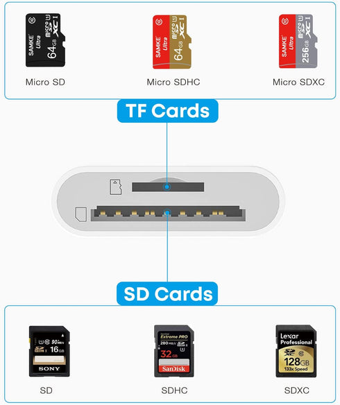 USB C SD Card Reader, USB-C to SD/Micro SD Card Reader, 2in1 High-Speed Type C Camera Memory Card Adapter