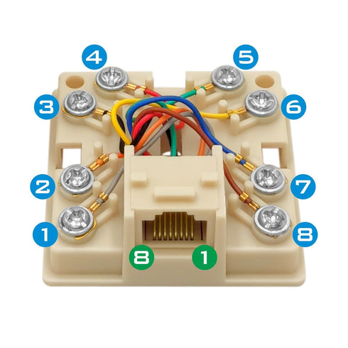 RJ31X Phone Jack Terminal Block with Shorting Bar, Surface Mount 8 Screw Terminals to RJ31X 8P8C Female