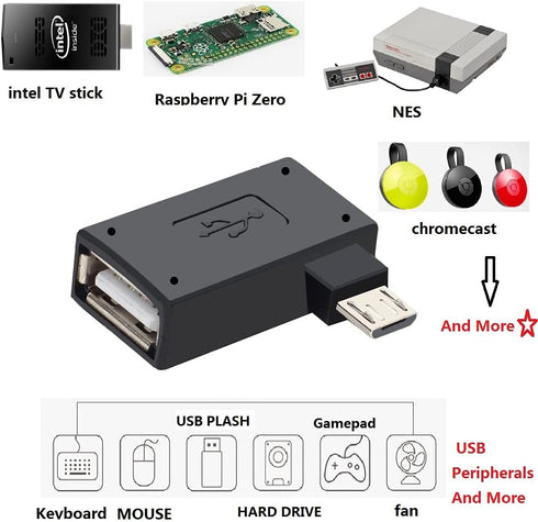3 Pack OTG Cable Adapter for Fire TV Stick 4K Max/Cube/Lite, Powered Micro USB to USB OTG Adapter