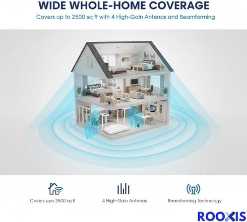 Rooxis AC1200 4 2500 WiFi Router Dual Band - Wireless Internet Router for Home | Gigabit Ethernet Ports, High-Gain