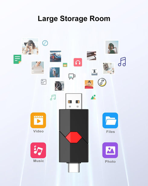 Aiibe 128GB 128GB 15/16 USB C Flash Drive Dual Type C + USB A Jump Drive Push-Pull Thumb Drive for iPhone Smartphone