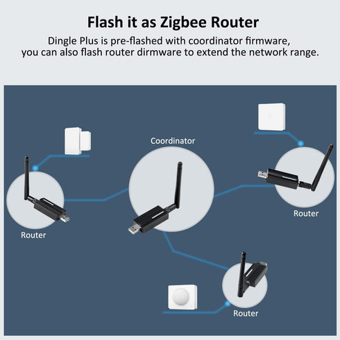 Zigbee 3.0 USB Dongle Plus-E Gateway, Universal Zigbee Gateway Adapter with Antenna, for Home Assistant, Open HAB,