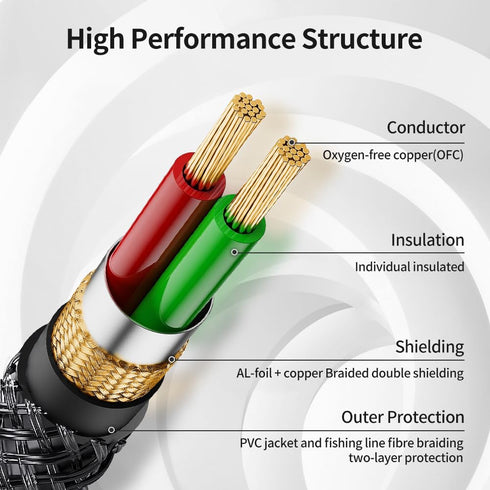 3.5mm 1/4 16 /5M, 1/8" 6.35mm 1/4" to Stereo Audio Cable Feet to TRS Male Aux Cord Double Shielded with Braiding
