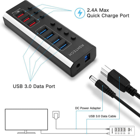 RSHTECH 7 Ports USB 3.0 Powered Hub with 4 High Speed Data Transfer + 3 Fast Charging Ports, 36W Adapter (A37-Black)