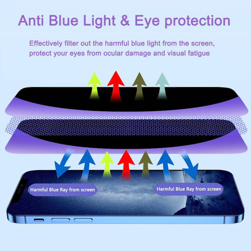 iPhone 12 / 12 Pro Privacy Screen Protector 2 Pack, 9H Hardness, Scratch Resistant, Shatter-Proof, Full Coverage.