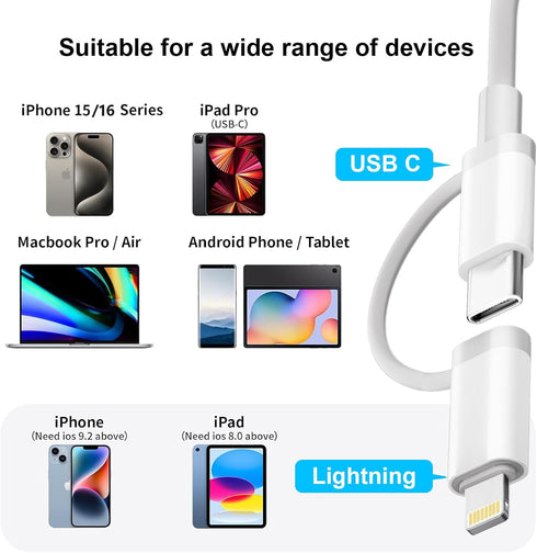 Denlane SD Card Reader for iPhone iPad Mac, USB C & Lightning Dual Connector Digital Camera Adapter to iPhone, SD Card