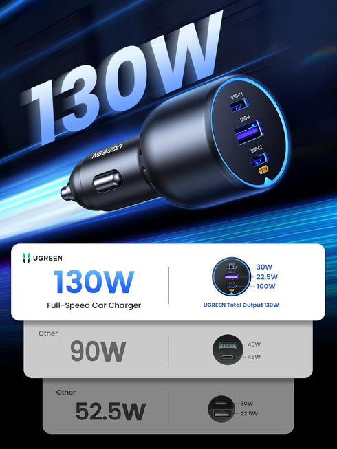 UGREEN 130W USB C Car Charger - Fast Charging Adapter Compatible with iPhone 15 Pro Max, Galaxy S24, iPad, MacBook