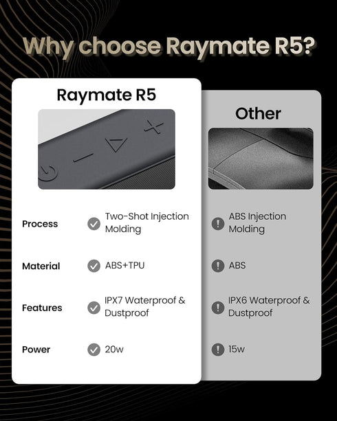 Raymate Bluetooth Speakers, 20W IPX7 Waterproof Wireless Speaker, HiFi Stereo Sound, 1000mins Playtime, Portable for