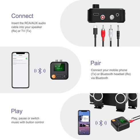 JXTZ Bluetooth 5.2 Transmitter Receiver, HiFi Audio Adapter for Music Streaming Sound System
