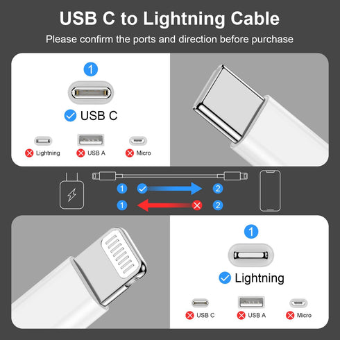 iPhone 14/13/12 Fast Charger Cable 6ft - 2Pack, USB Type C to Lightning, Apple MFi Certified, for iPhone Pro XR XS Plus.