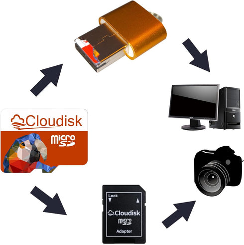 Pack of 5 Parrot-Prime 2GB Micro SD Card Flash Memory Card C6 with SD Adapter and Card Reader