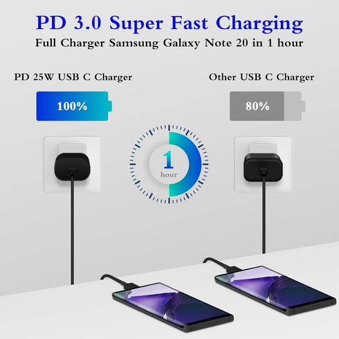 Type C Charger, 2-Pack 25W Type C Super Fast Charging Block with 6ft USB C Charger Cable Compatible with Galaxy S23 Ultra/S23+/S22/S21/S20/Phone 15/15 Plus/15 Pro Max