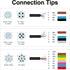 M12 Sensor Connector Aviation Cable, Male 8 pin Straight 6.5Ft/2M Waterproof Electrical Cable