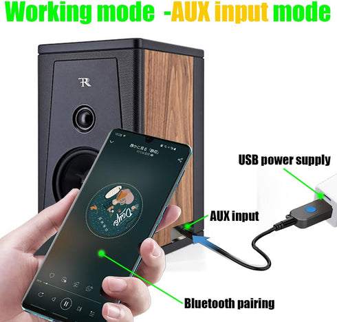 USB Bluetooth Car Adapter, Wireless Audio Adapter Car Kit Music Receiver for Home, Car Stereo Sound System, Portable