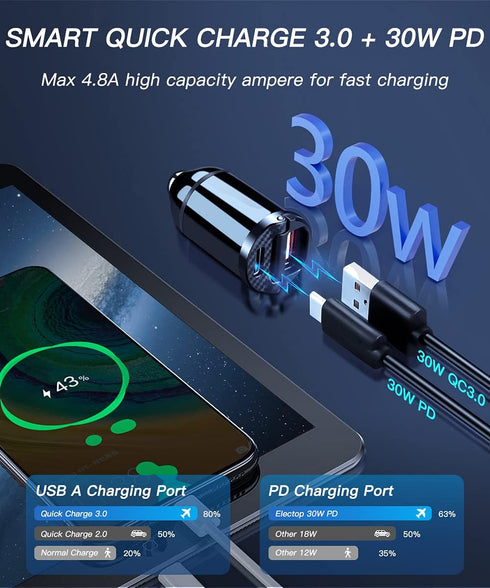 ELECTOP USB C Car Charger, 30W PD & 30W QC3.0 Dual Port Fast Charger Adapter, 2 Pack Compatible with iPhone 12