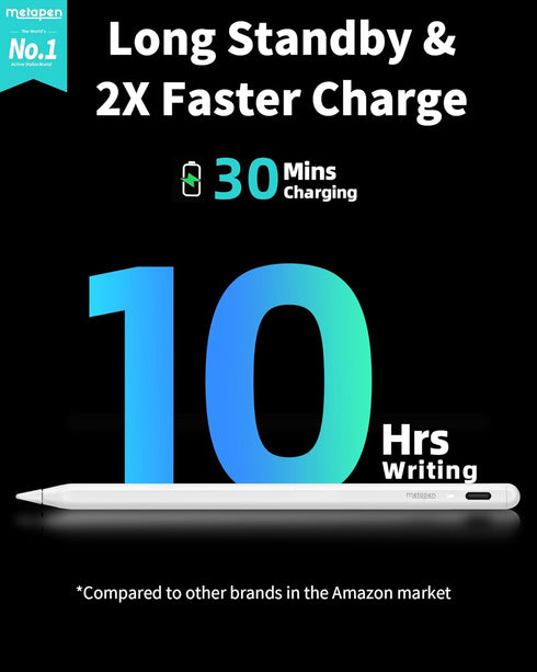 Metapen Pencil A8 for Apple iPad 2018-2024, (0.1mm Pixel Precise) 2X Faster Charge, Tilt Sensitivity Stylus Pen for iPad 10/9/8/7/6th Gen, iPad Pro 12.9/11/13-inch M4, iPad Air 3/4/5/M2, iPad Mini 5/6