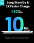 Metapen Pencil A8 for Apple iPad 2018-2024, (0.1mm Pixel Precise) 2X Faster Charge, Tilt Sensitivity Stylus Pen for iPad 10/9/8/7/6th Gen, iPad Pro 12.9/11/13-inch M4, iPad Air 3/4/5/M2, iPad Mini 5/6