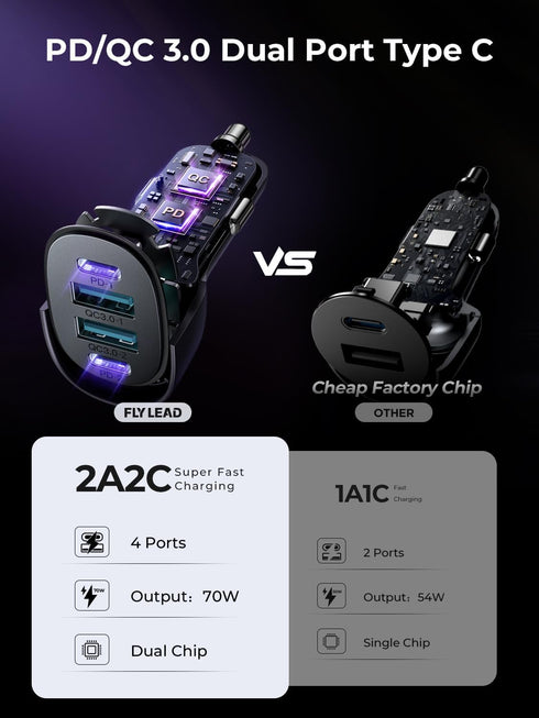 70W 4 Port Super Fast USB C Car Charger Adapter - Essential for Family Travel