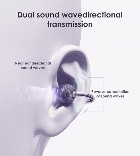 King Lucky Clip on Earbuds, Open Ear Wireless Bluetooth 5.4 Headphones with Mic, 50H Play, Waterproof, Sports (Purple)
