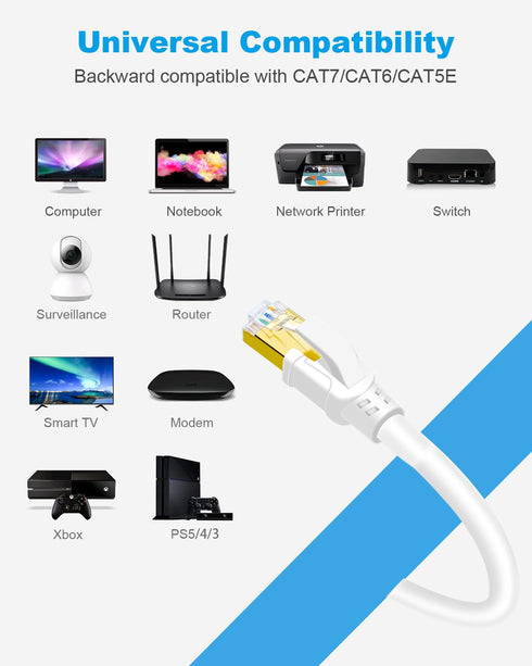 8 1.5ft, 3ft 6ft 10ft 15ft 20ft 25ft 30ft 40ft 50ft 65ft 100ft RJ45 (1.5ft DDMALL CAT Ethernet Cable High Speed