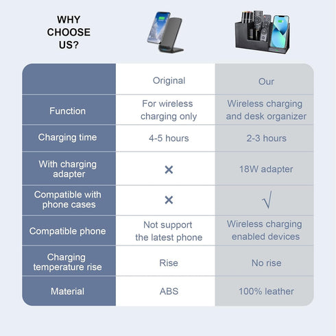 10W Fast Wireless Charger Desk Organizer, Charging Station for Samsung Galaxy S23/S22/S21/Note 20/Note 10/iPhone 14/14