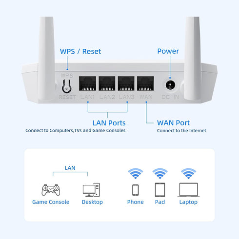 U-SPEED N300 2.4G Setup 300Mbps WiFi Router Easy Wireless Internet Network Router, Supports Wireless Repeater, WISP, Up