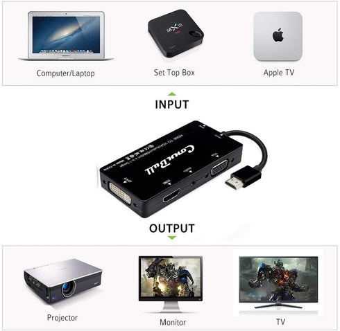 4-in-1 HDMI Adapter, HDMI to VGA DVI Converter with Audio, 1080p Video for Laptop and Projector