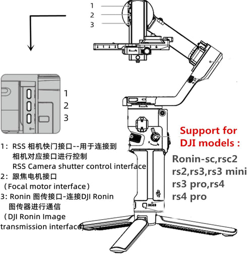 R5 R5C Video Cable for Canon Camera Shutter, Connects to DJI Ronin Stabilizer for Photo and Video Control