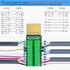 SinLoon 2 Pack HDMI Solderless Adapter, Gold Plated HDMI Extension Cable Connector, Signals Terminal Breakout Board