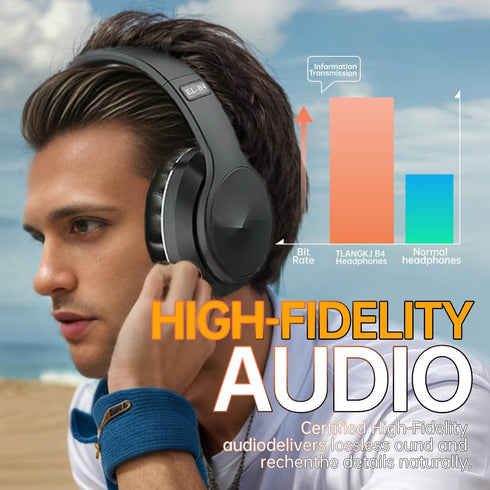 Wireless Bluetooth Headphones, Foldable Over Ear with Microphone, Noise Cancelling for Cellphone, PC, Home Office Travel