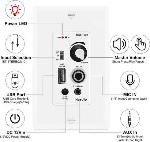 Herdio in Wall Audio Control Amplifier Receiver 2 Channel Wall Plate with USB, 100Watt Max for Sound Systems