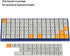YMDK 75 Keys DSA Dye Sub PBT Keycaps for Ortholinear Layout MX Keyboards, XD75, ID75, Planck, Preonic