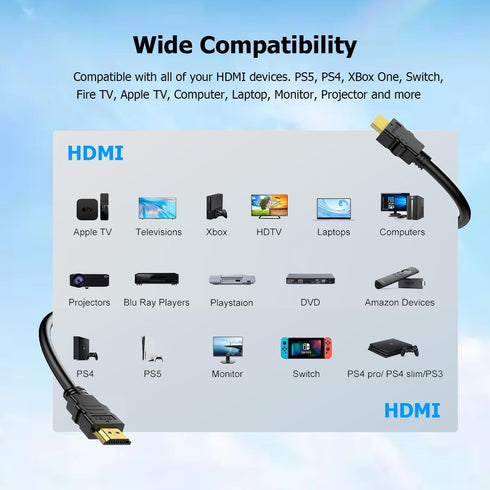 CEFOJQAO 1 10-Pack, 4K 2.0 120Hz CL3 2.2, 3D PS4/5, Short HDMI Cable FT Shielded HDMI TV Cord, Gold-Plated HDMI Male