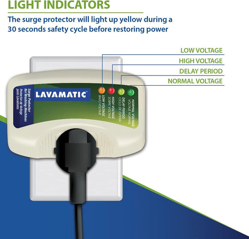 Two Electronic Voltage & Surge Protector Combo, Protect Refrigerator & Washing Machine from Voltage Spikes