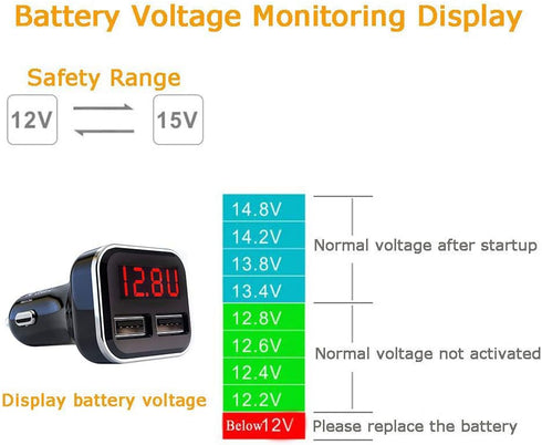 4.8A 24W Dual USB Car Charger with Volt Meter - Car Battery Monitor with LED Voltage & Amps Display in Red LED,
