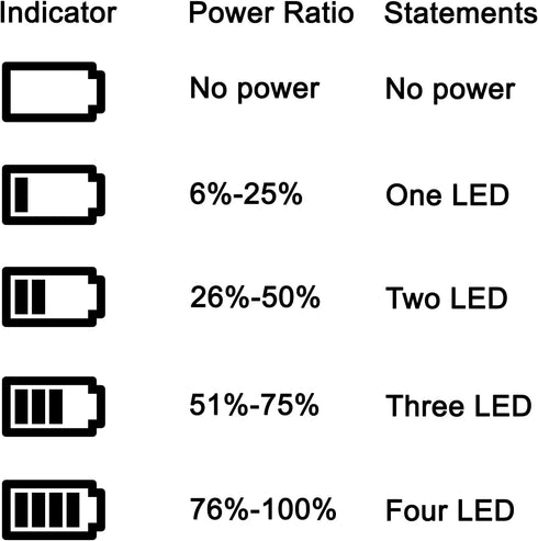 NB-4L LCD USB Charger for Canon PowerShot SD750, SD780 is, SD1000, SD1100 is, A2200, A3100 is, IXY Digital 60, IXUS 220