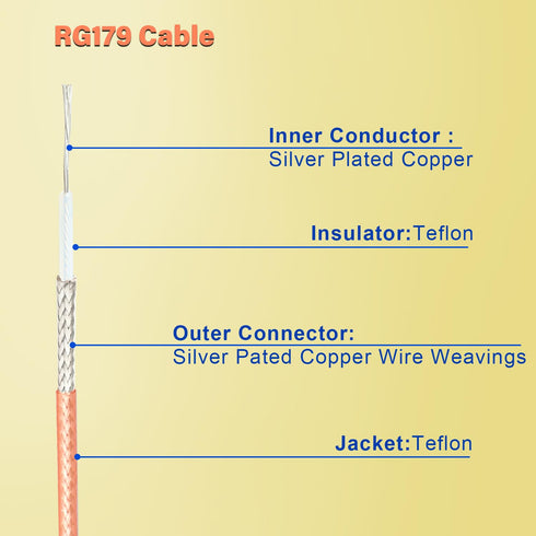 15ft, 3G 75 RG179 4K 1080P XRDS-RF SDI Cable Flexible HD BNC to BNC Video Cable Ohm Extension for Camera Monitor Vedio
