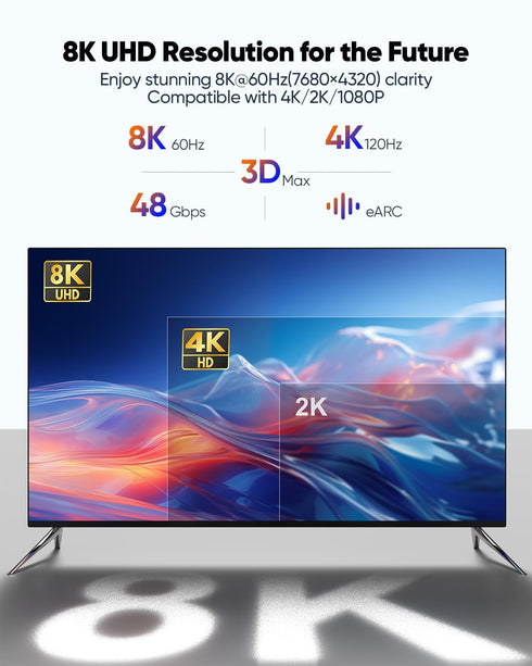 8K 20 2-Pack, 2.1 20 CL3 (48Gbps, 8K@60Hz, 4K@120Hz, HDCP2.3, TV/Laptop/PS5/Monitor/HDTV/PC HDMI Cable FT Long HDMI
